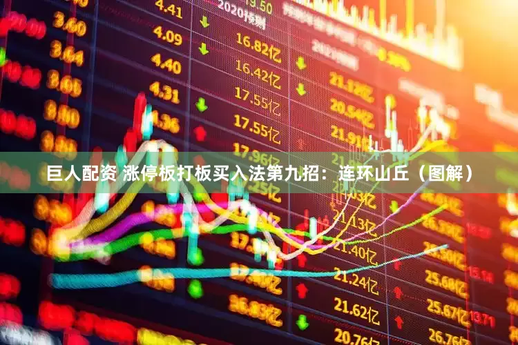 巨人配资 涨停板打板买入法第九招：连环山丘（图解）
