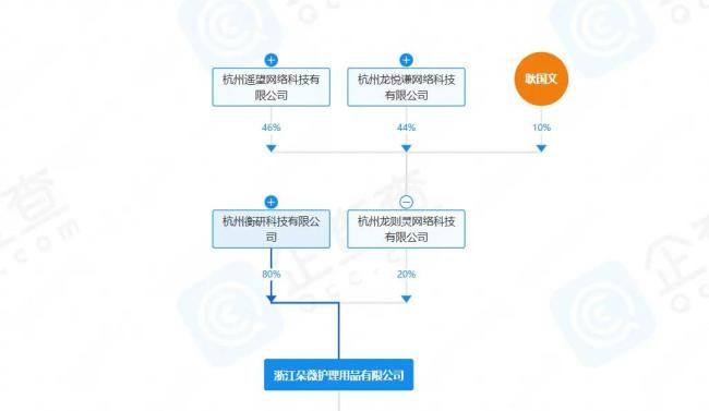 黄子韬卫生巾背后站着三个男老板 明星效应助力市场突围