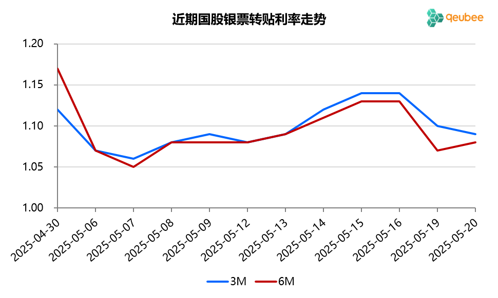 数据来源：