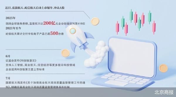 车优配 商业航天企业提速IPO