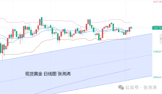 满瑞网 张尧浠:鲍威尔强化降息预期 金价后市看涨动力加大
